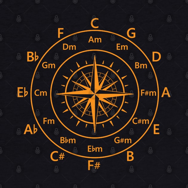 Circle of Fifths Old Compass Style Warm Orange by nightsworthy